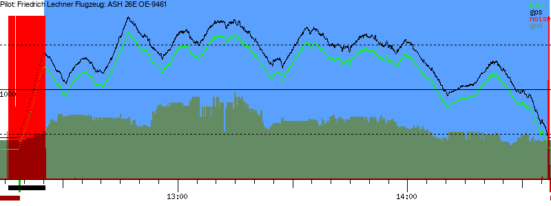 Barometer